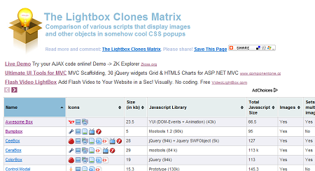 59のLightbox系スクリプトを比較した一覧表「The Lightbox Clones Matrix」