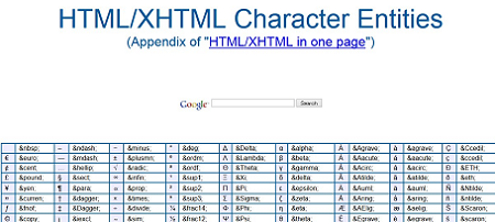 特殊文字をWEBで表示させるためのエンティティ一覧